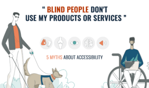 “5 Myths About Accessibility” with a blind man using a guide dog and a wheelchair user using a laptop.